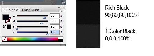 cmyk rich black values