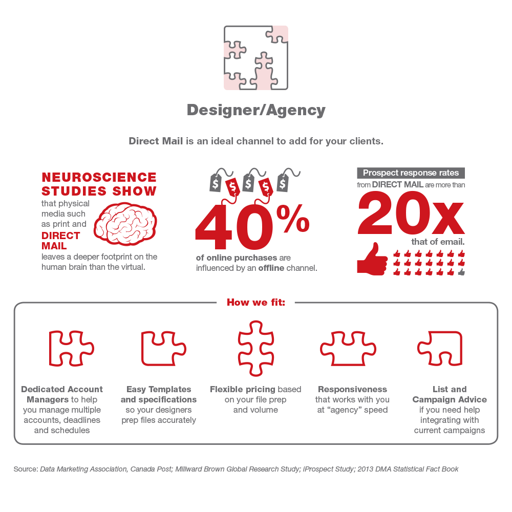 key statistics for designers and agencies and how we can help