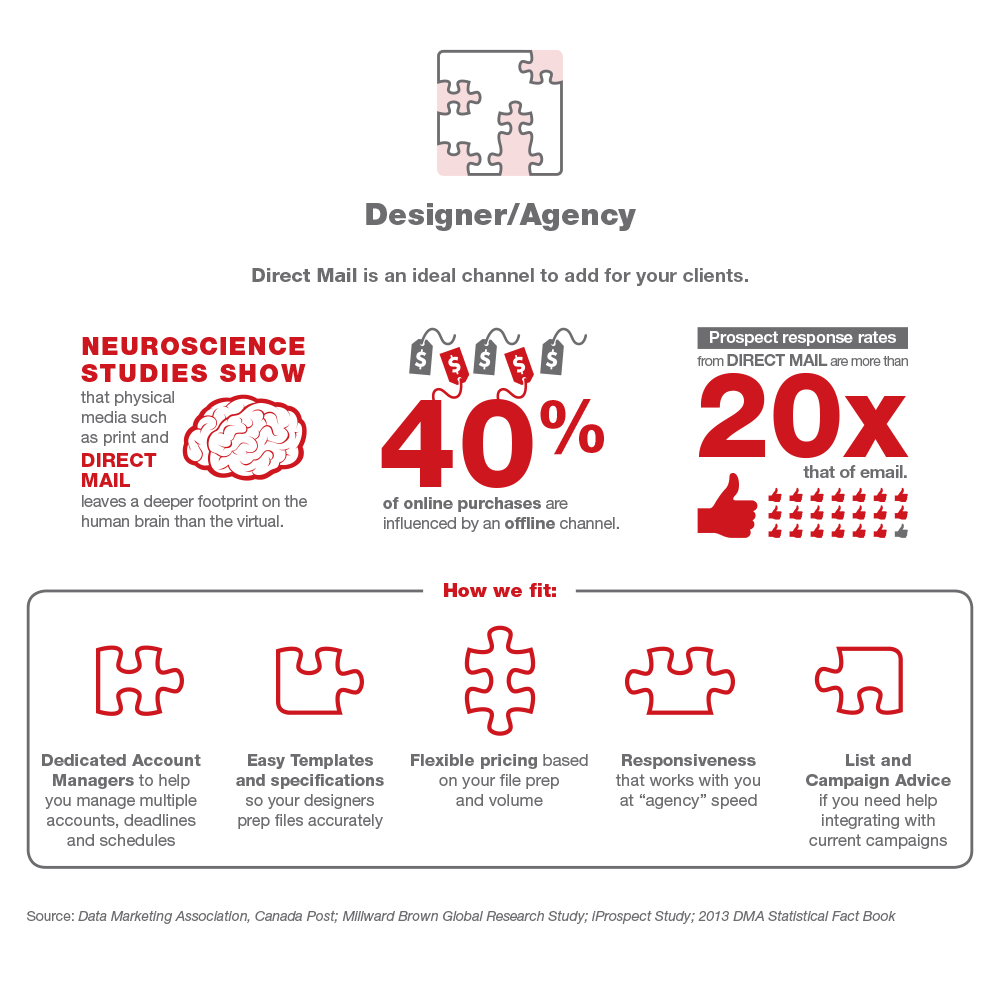 key statistics for designers and agencies and how we can help