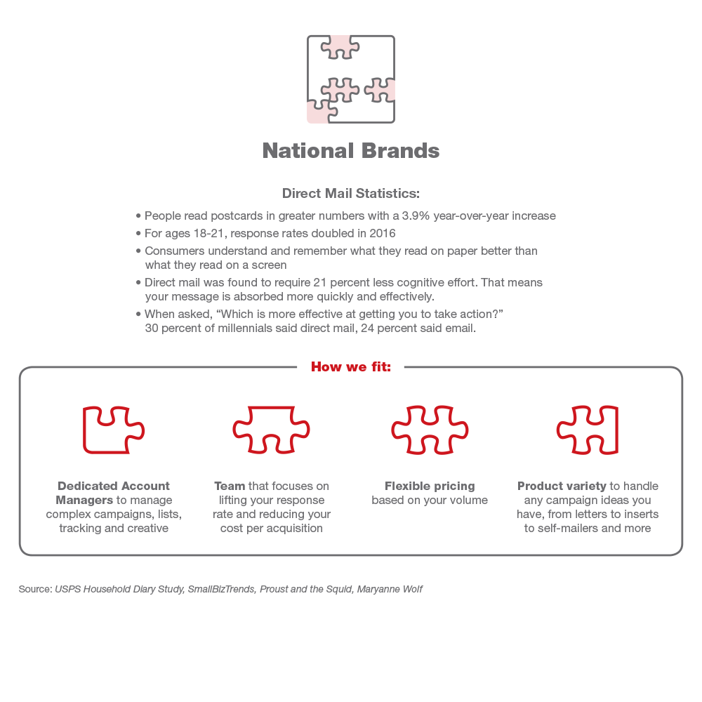 key statistics for national brands and how we can help