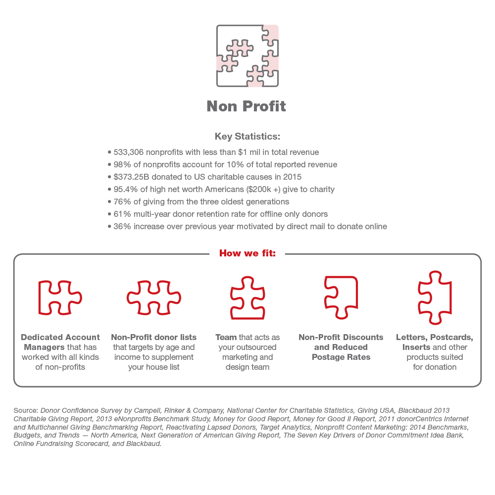 key statistics for non-profit businesses and how we can help